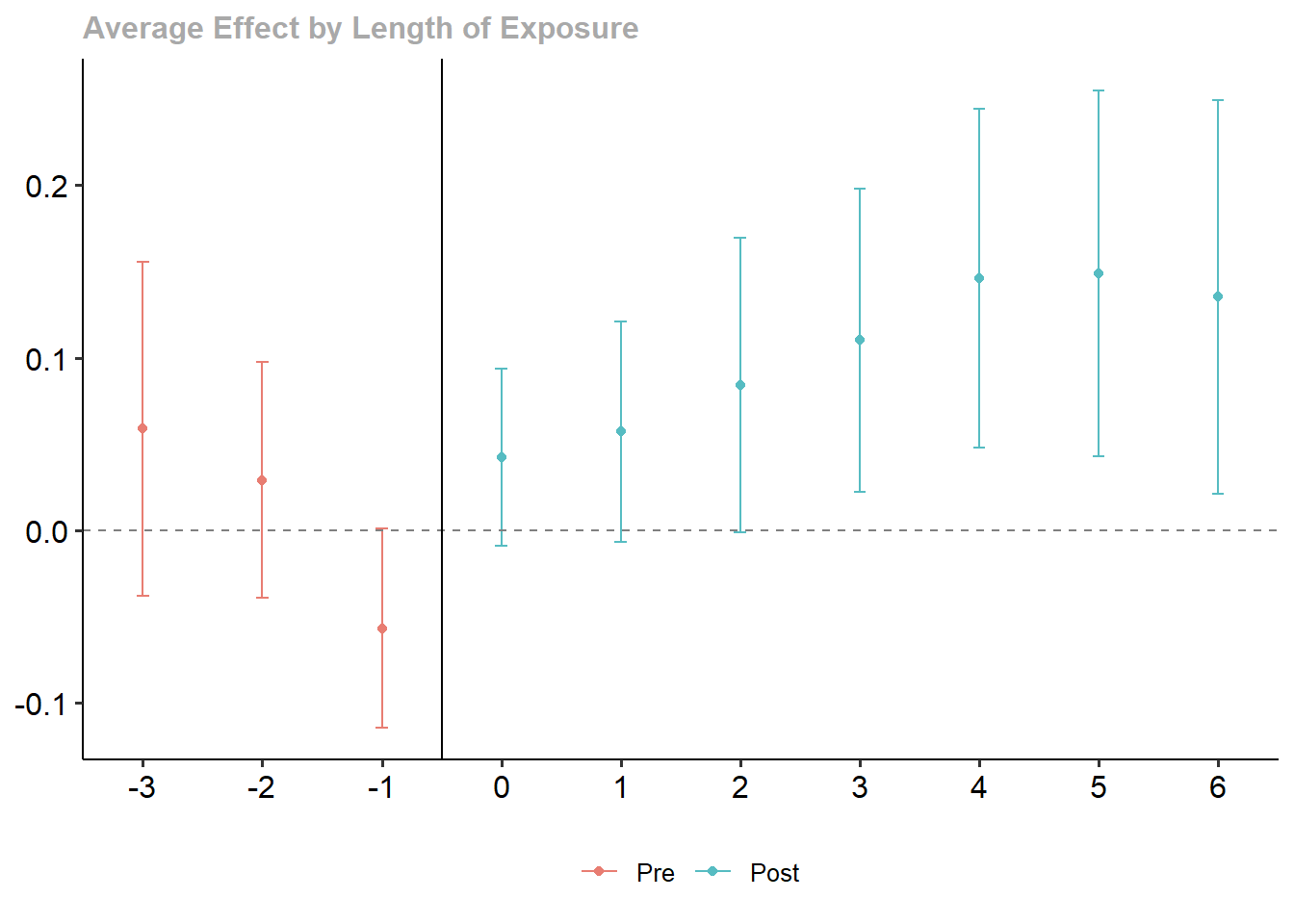 Panel Data Analysis - Solutions
