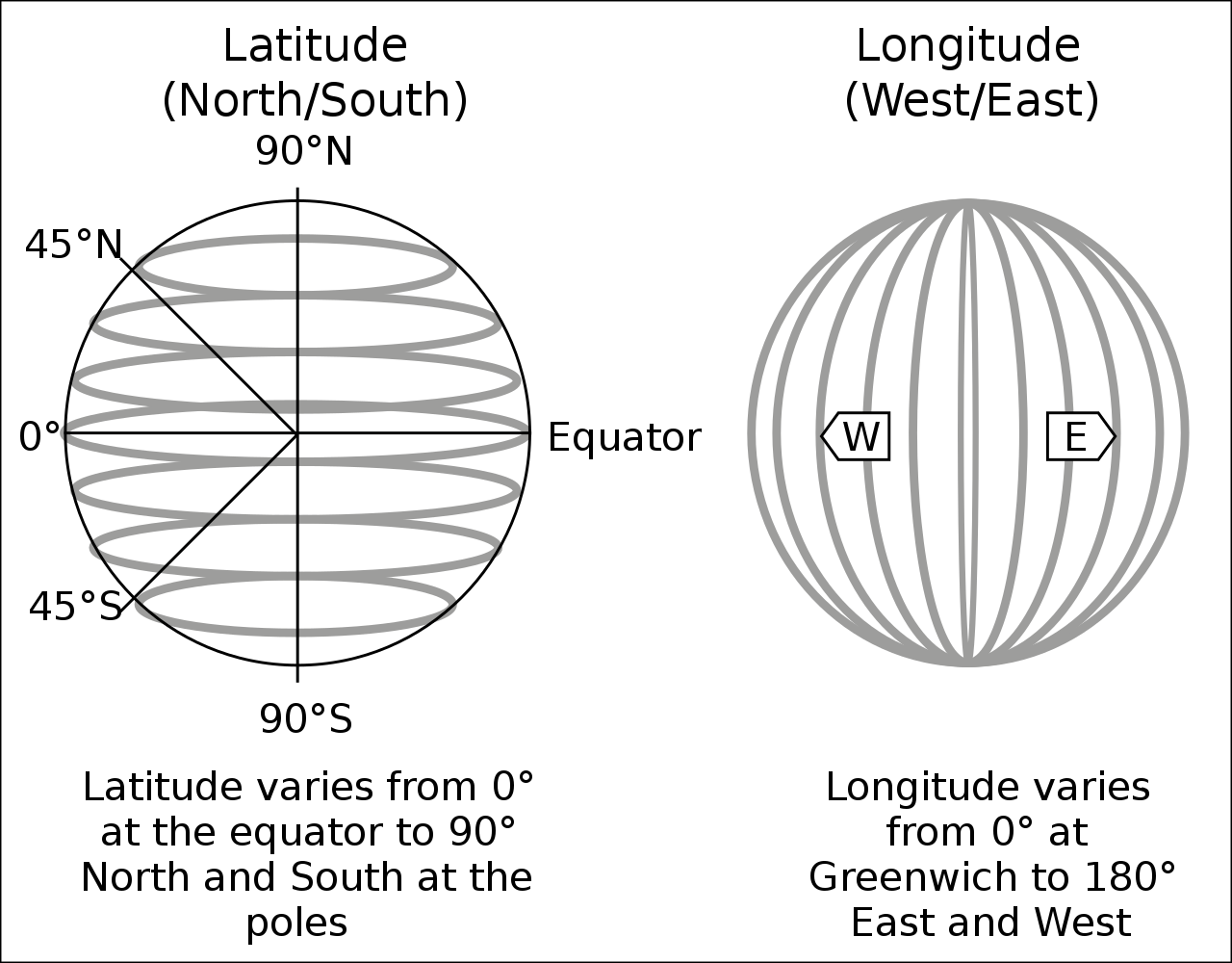 Part 1: Using and linking spatial data